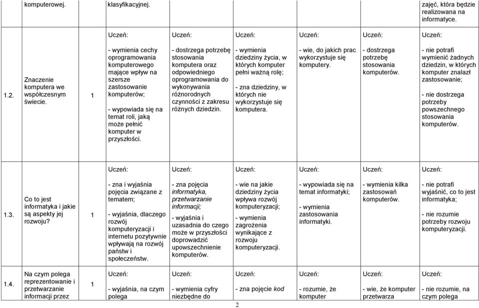 - dostrzega potrzebę stosowania komputera oraz odpowiedniego oprogramowania do wykonywania różnorodnych czynności z zakresu różnych dziedzin.