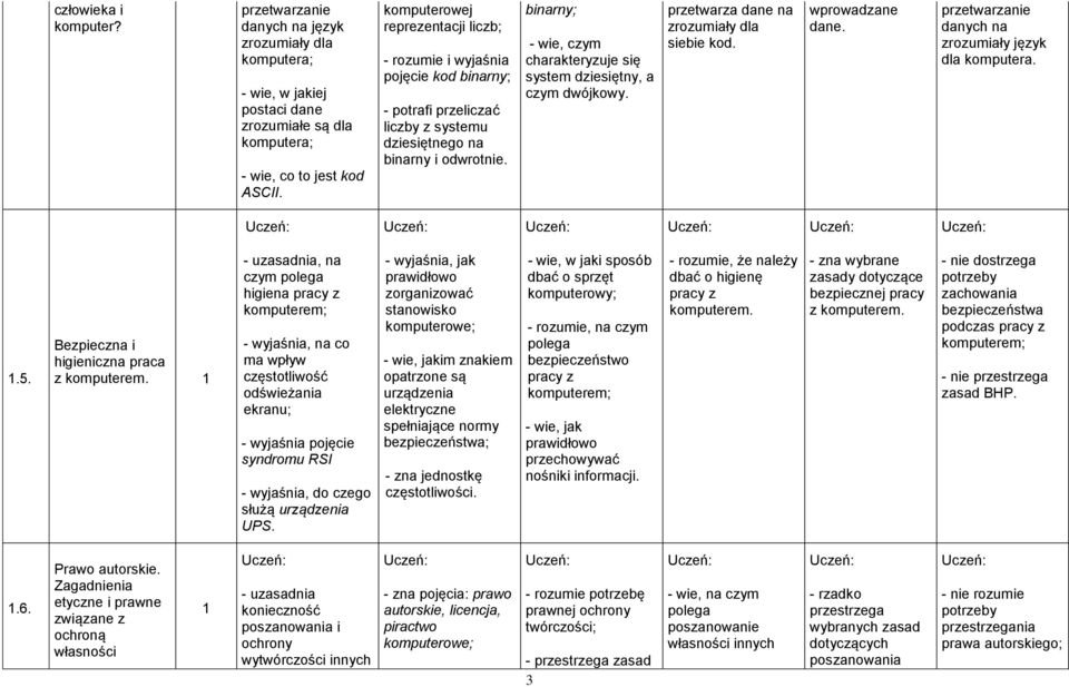 binarny; - wie, czym charakteryzuje się system dziesiętny, a czym dwójkowy. przetwarza dane na zrozumiały dla siebie kod. wprowadzane dane. przetwarzanie danych na zrozumiały język dla komputera..5.