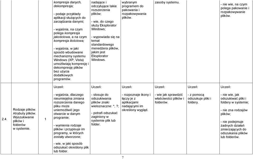 nadające i odczytujące takie rozszerzenia plików; - wie, do czego służy Eksplorator Windows; - wypowiada się na temat standardowego menedżera plików, jakim jest Eksplorator Windows.
