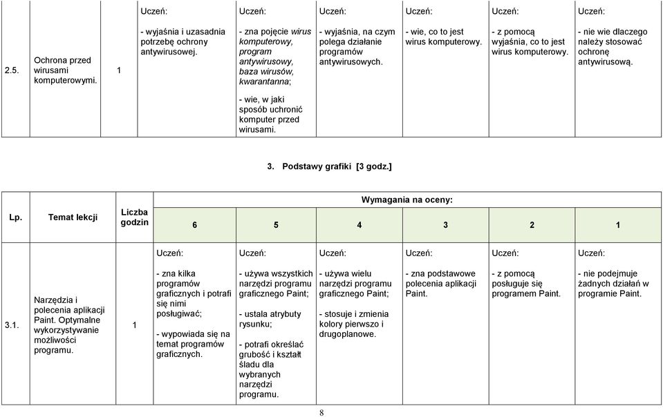 wyjaśnia, co to jest wirus komputerowy. - nie wie dlaczego należy stosować ochronę antywirusową. - wie, w jaki sposób uchronić komputer przed wirusami. 3. Podstawy grafiki [3 godz.] Lp.