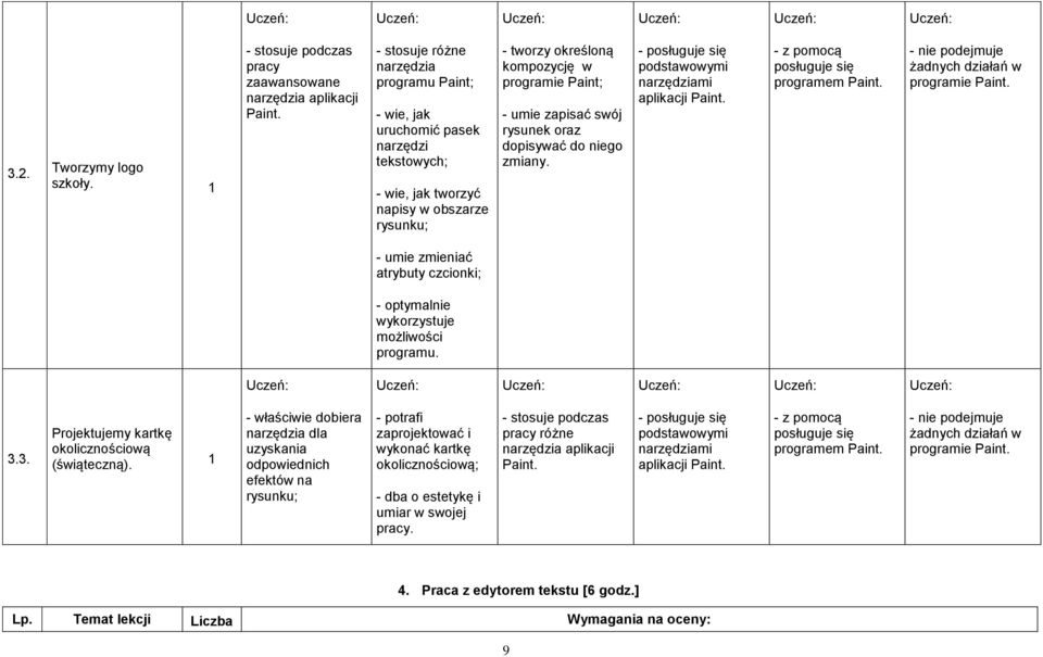 swój rysunek oraz dopisywać do niego zmiany. - posługuje się podstawowymi narzędziami aplikacji Paint. posługuje się programem Paint. żadnych działań w programie Paint.