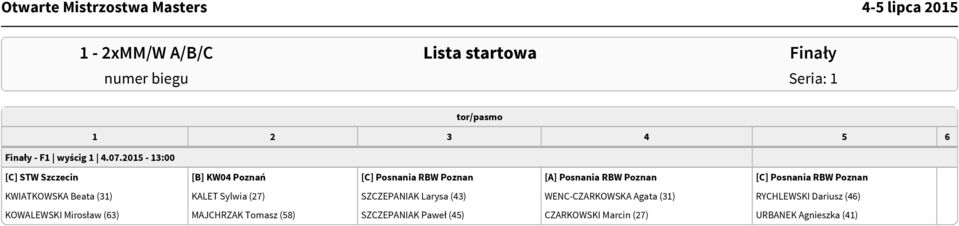 Posnania RBW Poznan KWIATKOWSKA Beata (31) KALET Sylwia (27) SZCZEPANIAK Larysa (43) WENC-CZARKOWSKA