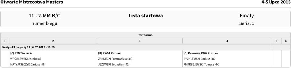 WRÓBLEWSKI Jacek (45) ZANDECKI Przemysław (43) RYCHLEWSKI Dariusz