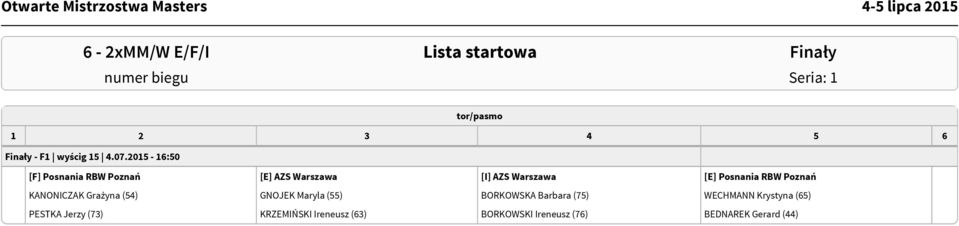 RBW Poznań KANONICZAK Grażyna (54) GNOJEK Maryla (55) BORKOWSKA Barbara (75)