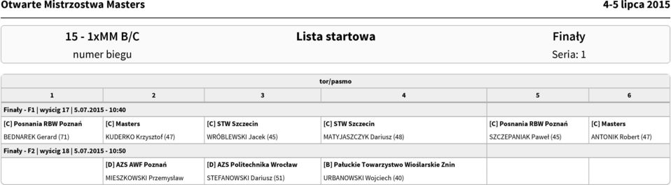 Gerard (71) KUDERKO Krzysztof (47) WRÓBLEWSKI Jacek (45) MATYJASZCZYK Dariusz (48) SZCZEPANIAK Paweł (45) ANTONIK Robert (47)