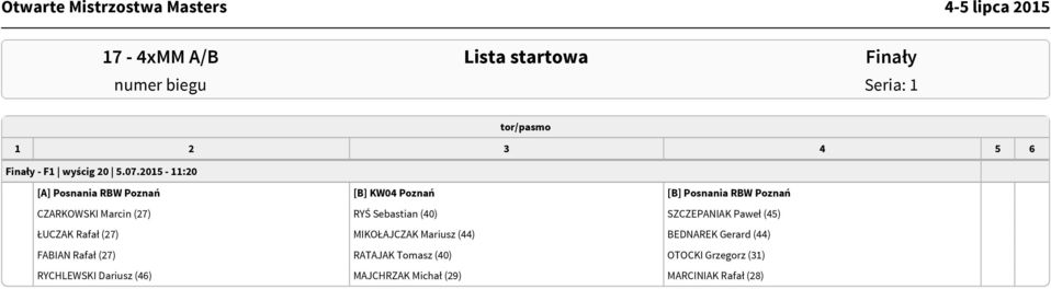 RYŚ Sebastian (40) SZCZEPANIAK Paweł (45) ŁUCZAK Rafał (27) MIKOŁAJCZAK Mariusz (44) BEDNAREK