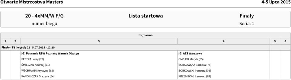 Jerzy (73) GNOJEK Maryla (55) ŚMIESZNY Andrzej (71) BORKOWSKA Barbara (75)