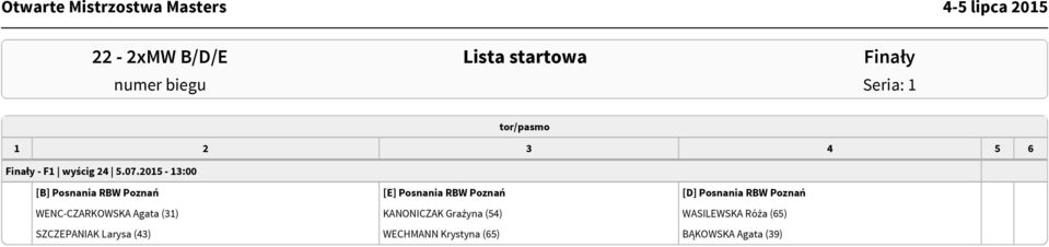 Posnania RBW Poznań WENC-CZARKOWSKA Agata (31) KANONICZAK Grażyna (54)