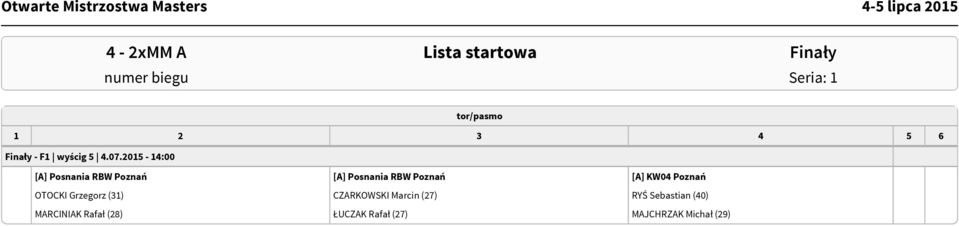 KW04 Poznań OTOCKI Grzegorz (31) CZARKOWSKI Marcin (27) RYŚ