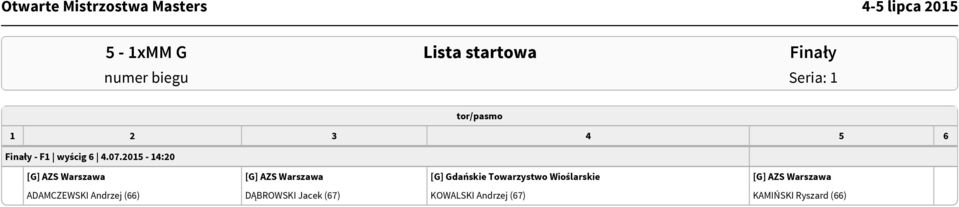 Towarzystwo Wioślarskie [G] AZS Warszawa ADAMCZEWSKI Andrzej