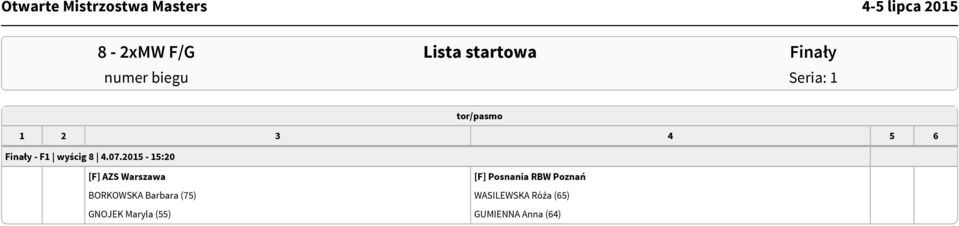 2015-15:20 [F] AZS Warszawa [F] Posnania RBW