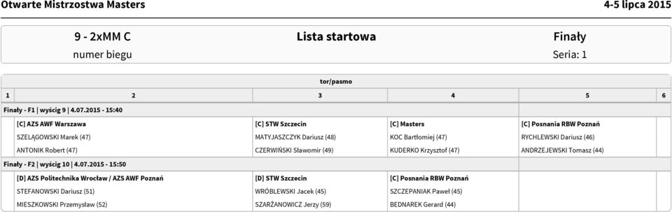 (47) RYCHLEWSKI Dariusz (46) ANTONIK Robert (47) CZERWIŃSKI Sławomir (49) KUDERKO Krzysztof (47) ANDRZEJEWSKI Tomasz (44) Finały - F2 wyścig 10 4.07.