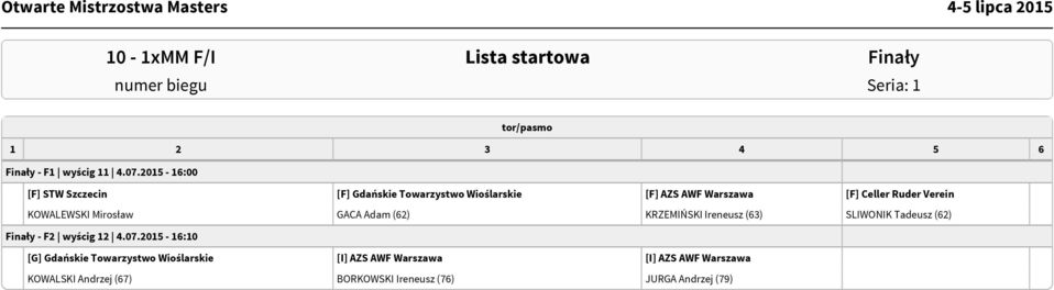 Verein KOWALEWSKI Mirosław GACA Adam (62) KRZEMIŃSKI Ireneusz (63) SLIWONIK Tadeusz (62) Finały - F2 wyścig