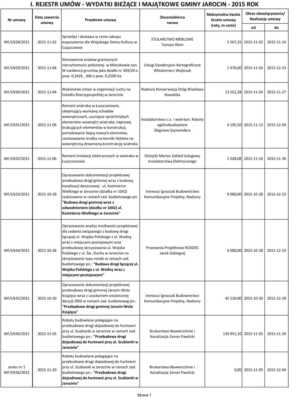 Mieszkowie ozn ewidencji gruntów jako działki nr 304/0 o pow 0,346, 306 o pow 0,00 ha ykonanie zmian w organizacji ruchu na siedlu zeczypospolitej w Jarocinie emont wiatraka w Łuszczanowie,