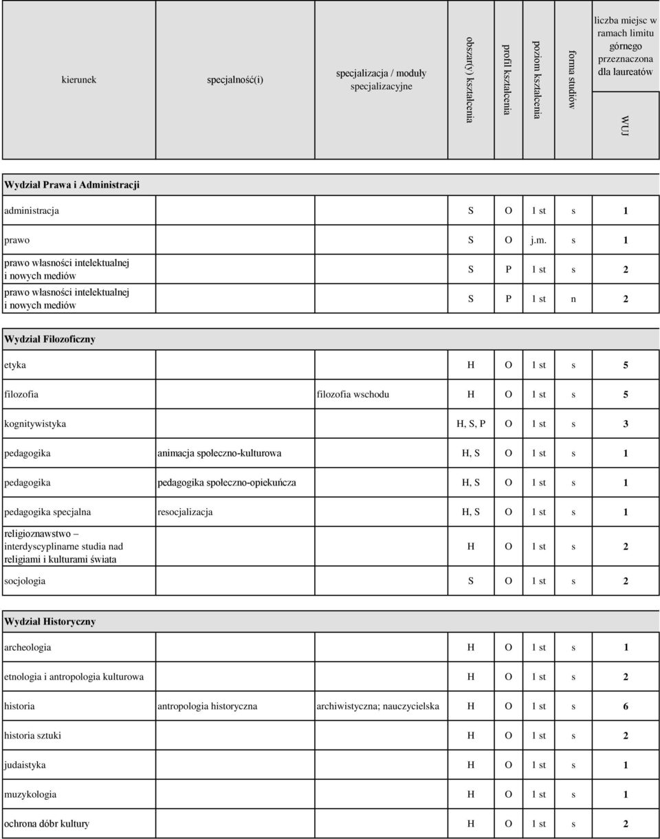 nistracja S O 1 st s 1 prawo S O j.m.
