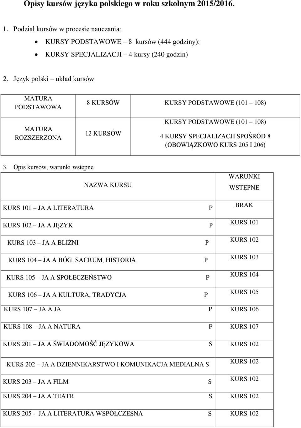 Opis kursów, warunki wstępne NAZWA KURSU KURS 101 JA A LITERATURA KURS 102 JA A JĘZYK WARUNKI WSTĘNE BRAK KURS 101 KURS 103 JA A BLIŹNI KURS 104 JA A BÓG, SACRUM, HISTORIA KURS 105 JA A SOŁECZEŃSTWO