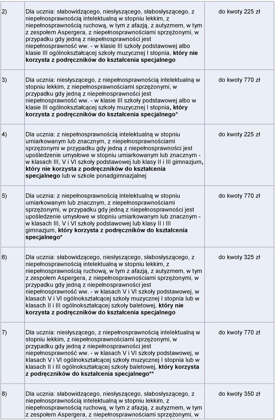 niesłyszącego, z niepełnosprawnością intelektualną w stopniu lekkim, z niepełnosprawnościami sprzężonymi, w niepełnosprawność ww.