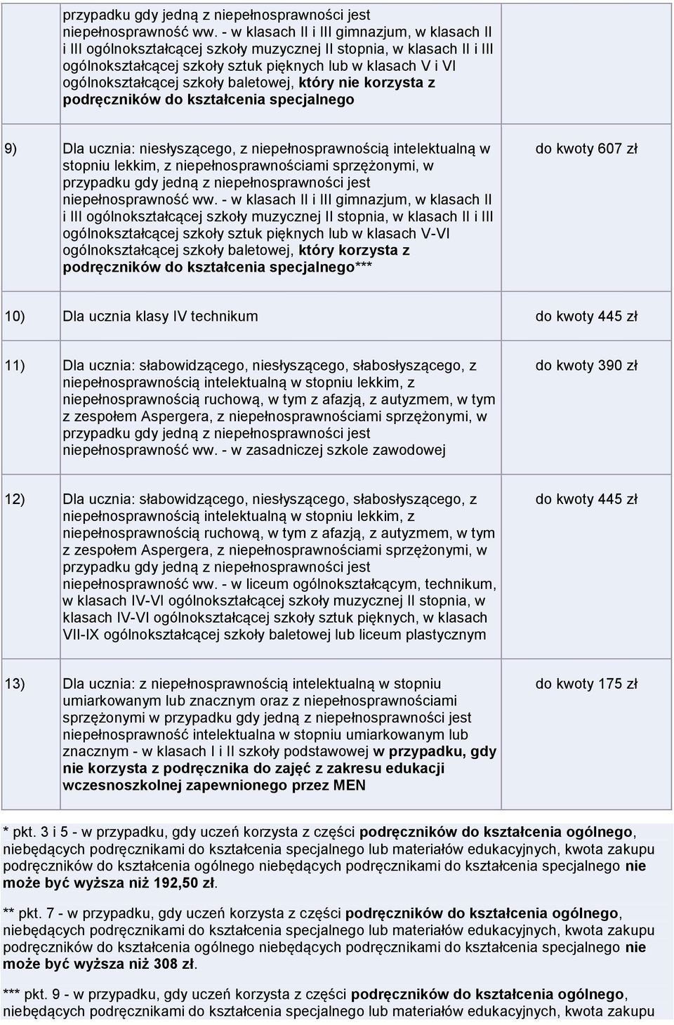 szkoły baletowej, który nie korzysta z podręczników do kształcenia specjalnego 9) Dla ucznia: niesłyszącego, z niepełnosprawnością intelektualną w stopniu lekkim, z niepełnosprawnościami sprzężonymi,