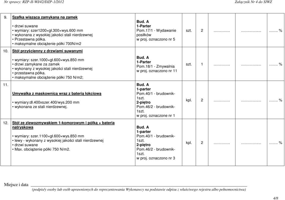 maksymalne obcienie półki 750 N/m2; Umywalka z maskownic wraz z bateri łokciow wymiary:dł.400xszer.400/wys.200 mm wykonana ze stali nierdzewnej. 12.