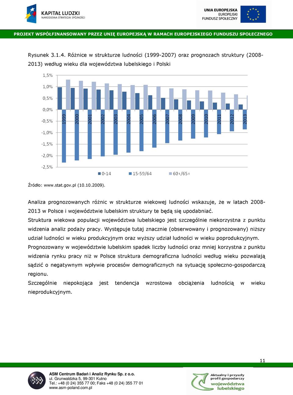 Struktura wiekowa populacji województwa lubelskiego jest szczególnie niekorzystna z punktu widzenia analiz podaŝy pracy.