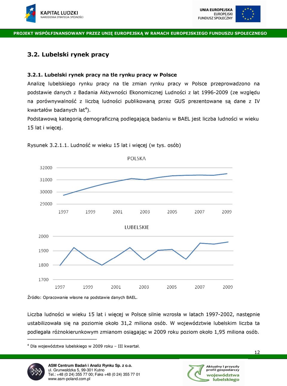 1996-2009 (ze względu na porównywalność z liczbą ludności publikowaną przez GUS prezentowane są dane z IV kwartałów badanych lat 4 ).
