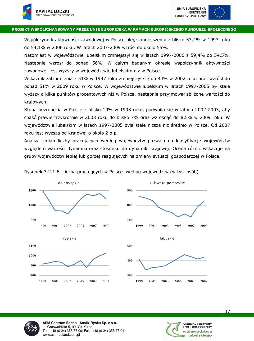 W całym badanym okresie współczynnik aktywności zawodowej jest wyŝszy w województwie lubelskim niŝ w Polsce.