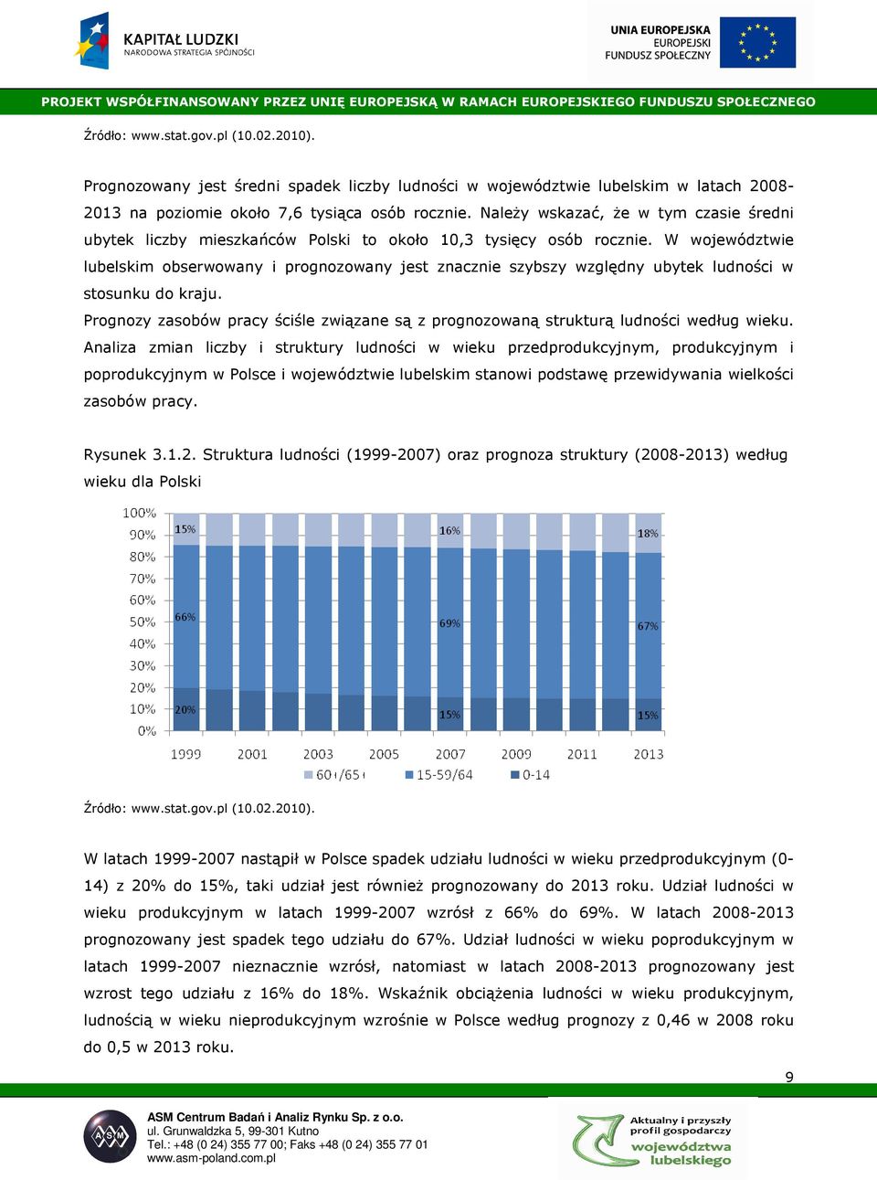 W województwie lubelskim obserwowany i prognozowany jest znacznie szybszy względny ubytek ludności w stosunku do kraju.
