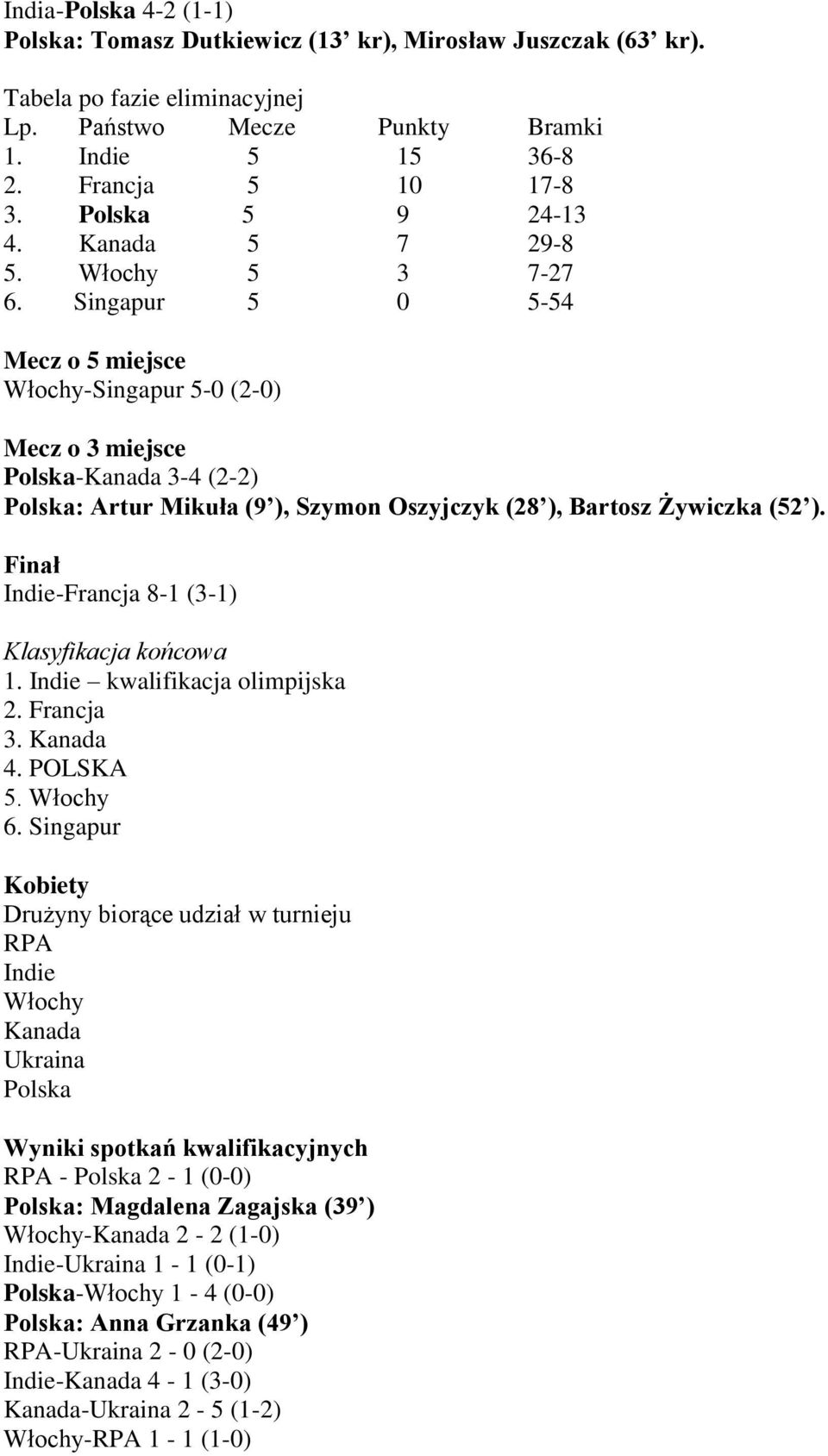 Singapur 0-4 Mecz o miejsce Włochy-Singapur -0 (2-0) Mecz o 3 miejsce Polska-Kanada 3-4 (2-2) Polska: Artur Mikuła (9 ), Szymon Oszyjczyk (28 ), Bartosz Żywiczka (2 ).