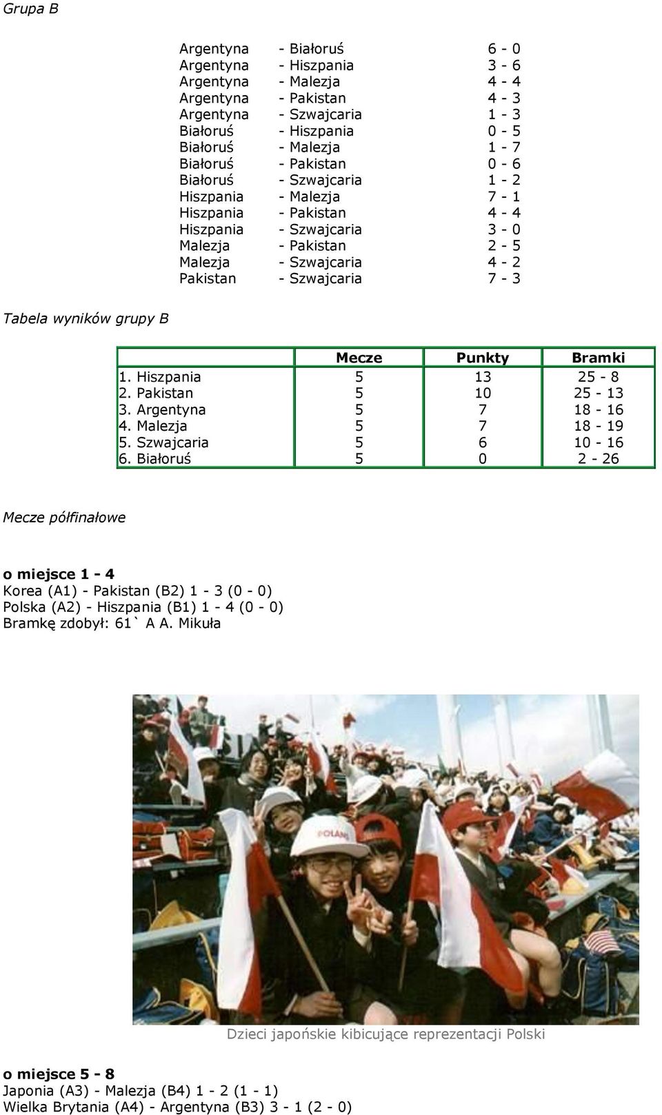 wyników grupy B 1. Hiszpania 2. Pakistan 3. Argentyna 4. Malezja. Szwajcaria 6.