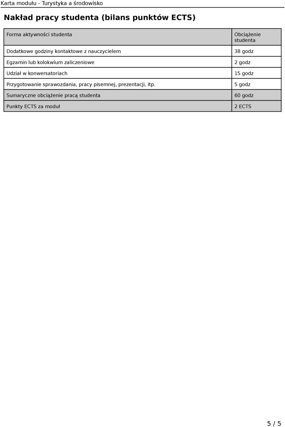 Przygotowanie sprawozdania, pracy pisemnej, prezentacji, itp.