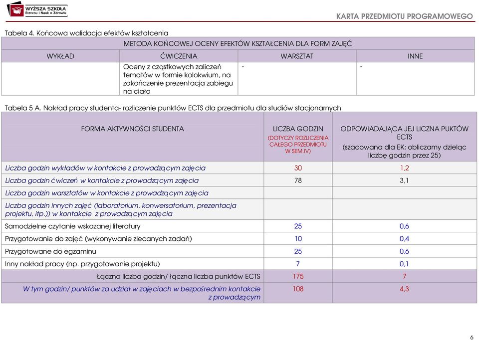 formie kolokwium, na zakończenie prezentacja zabiegu na ciało - - Tabela 5 A.