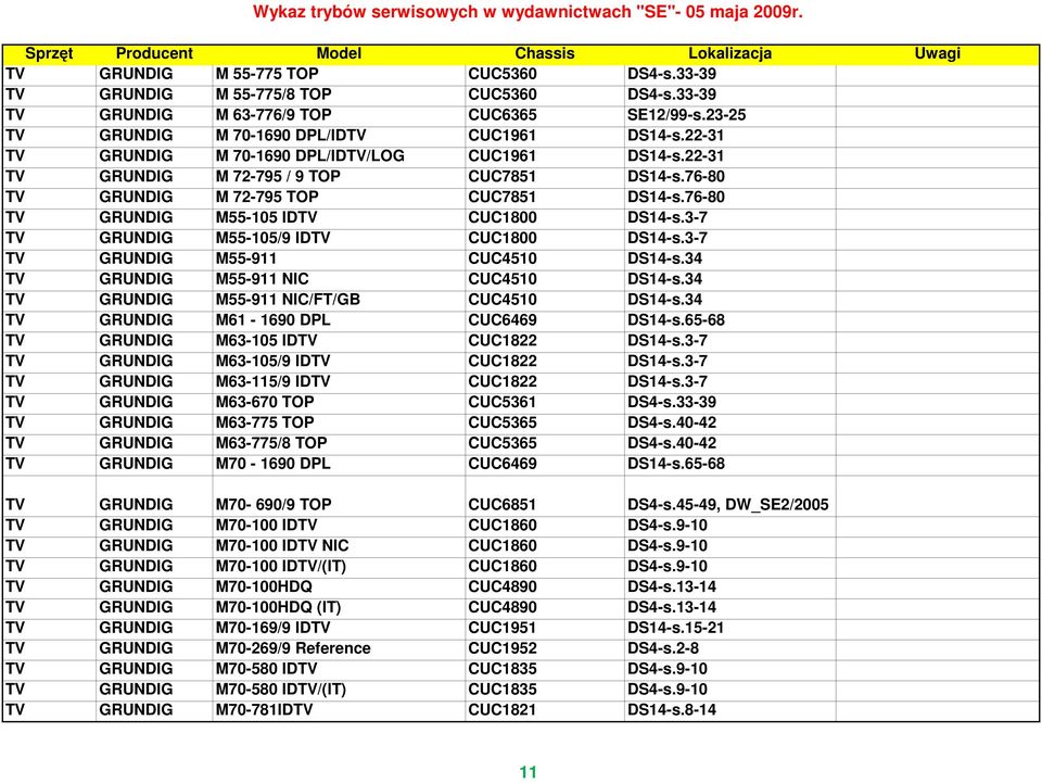 3-7 TV GRUNDIG M55-105/9 IDTV CUC1800 DS14-s.3-7 TV GRUNDIG M55-911 CUC4510 DS14-s.34 TV GRUNDIG M55-911 NIC CUC4510 DS14-s.34 TV GRUNDIG M55-911 NIC/FT/GB CUC4510 DS14-s.