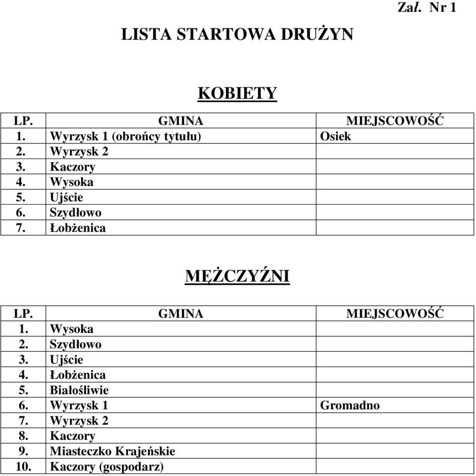 Szydłowo 7. Łobżenica MĘŻCZYŹNI LP. GMINA MIEJSCOWOŚĆ 1. Wysoka 2. Szydłowo 3. Ujście 4.