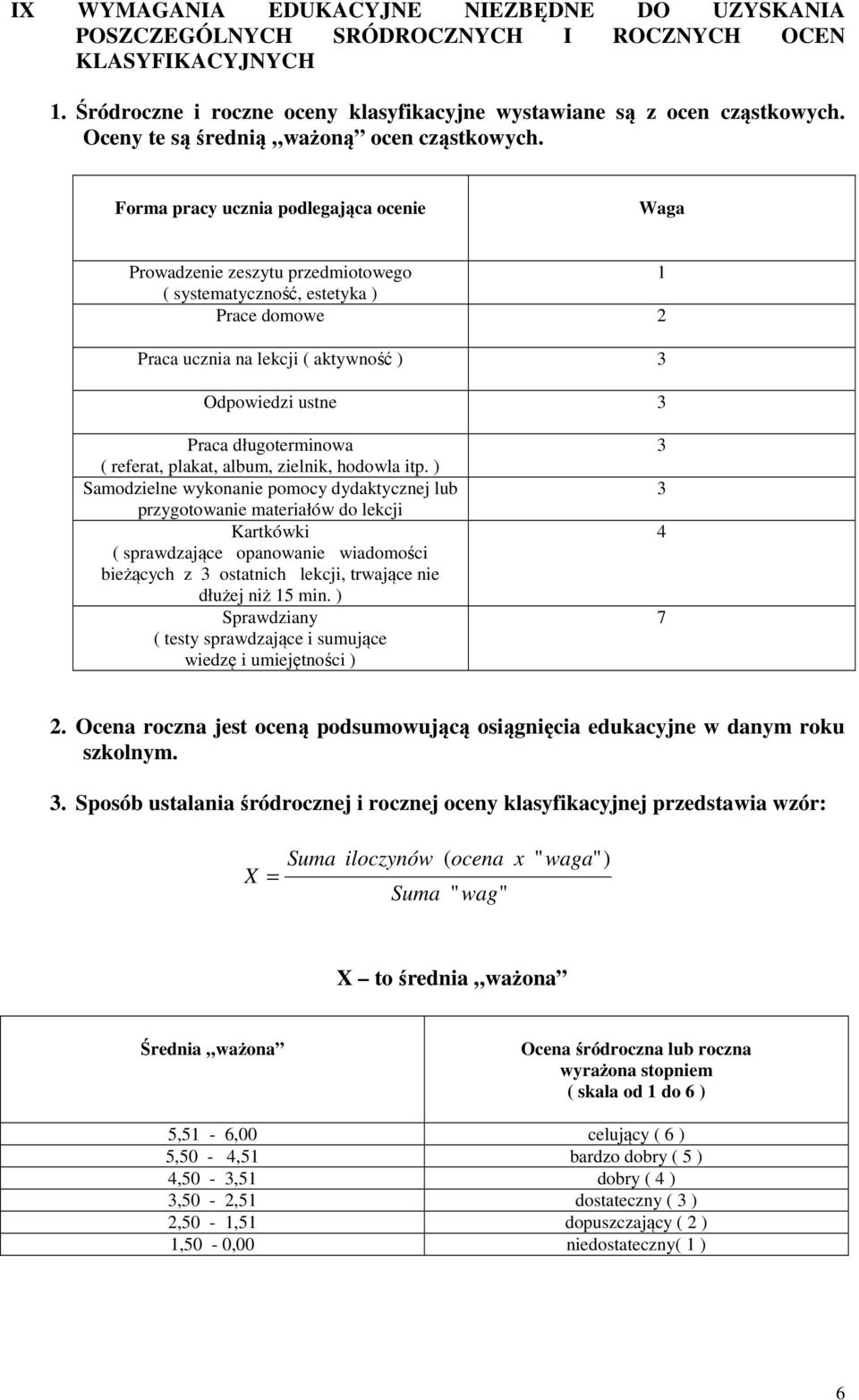 Forma pracy ucznia podlegająca ocenie Waga Prowadzenie zeszytu przedmiotowego 1 ( systematyczność, estetyka ) Prace domowe 2 Praca ucznia na lekcji ( aktywność ) 3 Odpowiedzi ustne 3 Praca