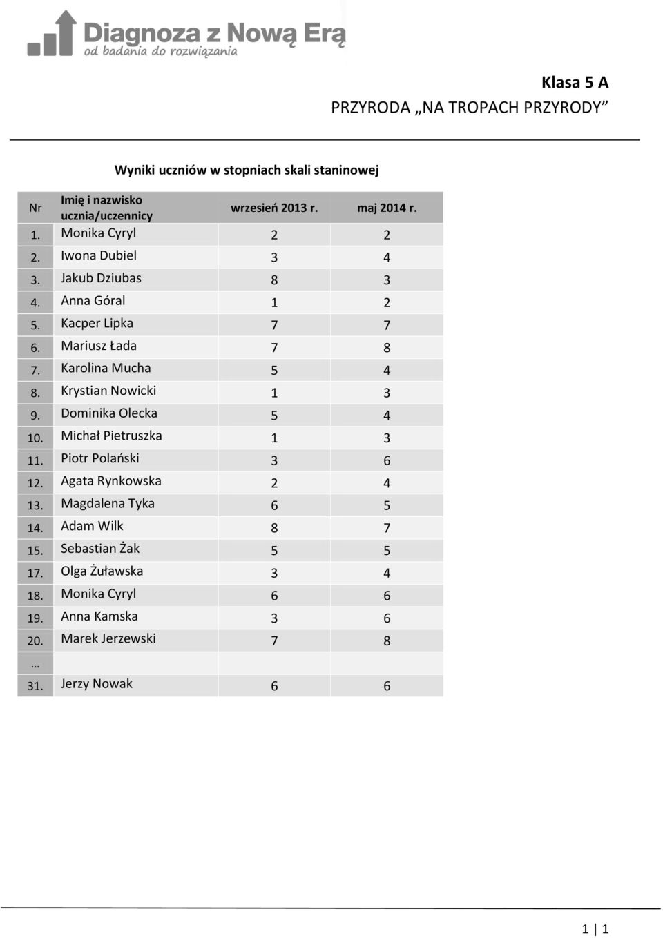 Karolina Mucha 5 4 8. Krystian Nowicki 1 3 9. Dominika Olecka 5 4 10. Michał Pietruszka 1 3 11. Piotr Polański 3 6 12. Agata Rynkowska 2 4 13.