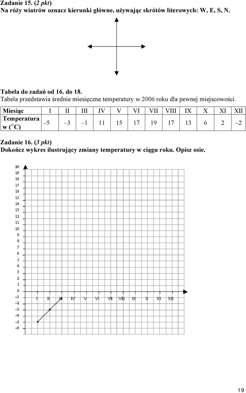 Tabela przedstawia średnie miesięczne temperatury w 2006 roku dla pewnej miejscowości.