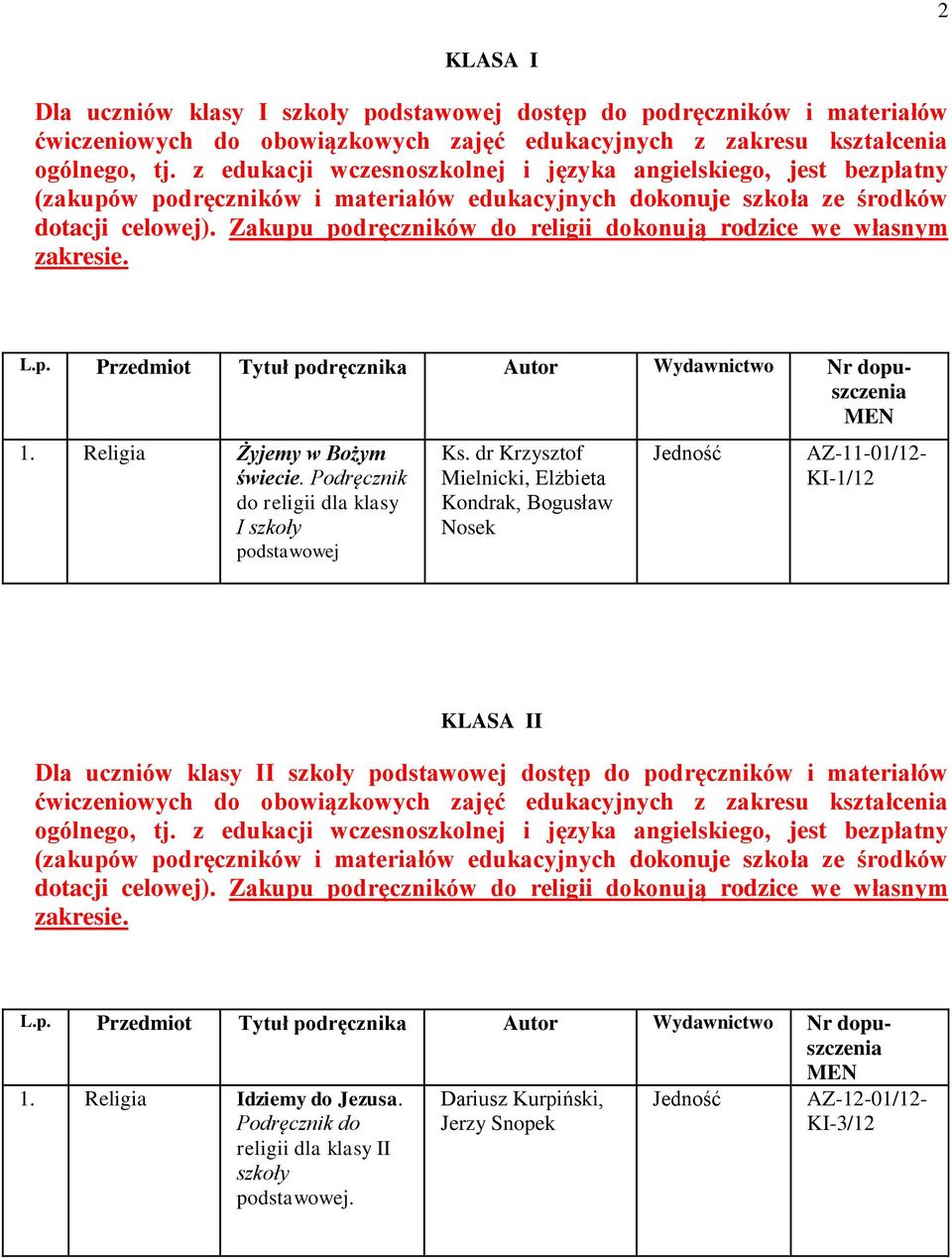 Zakupu podręczników do religii dokonują rodzice we własnym zakresie. L.p. Przedmiot Tytuł podręcznika Autor Nr dopuszczenia 1. Religia Żyjemy w Bożym świecie.