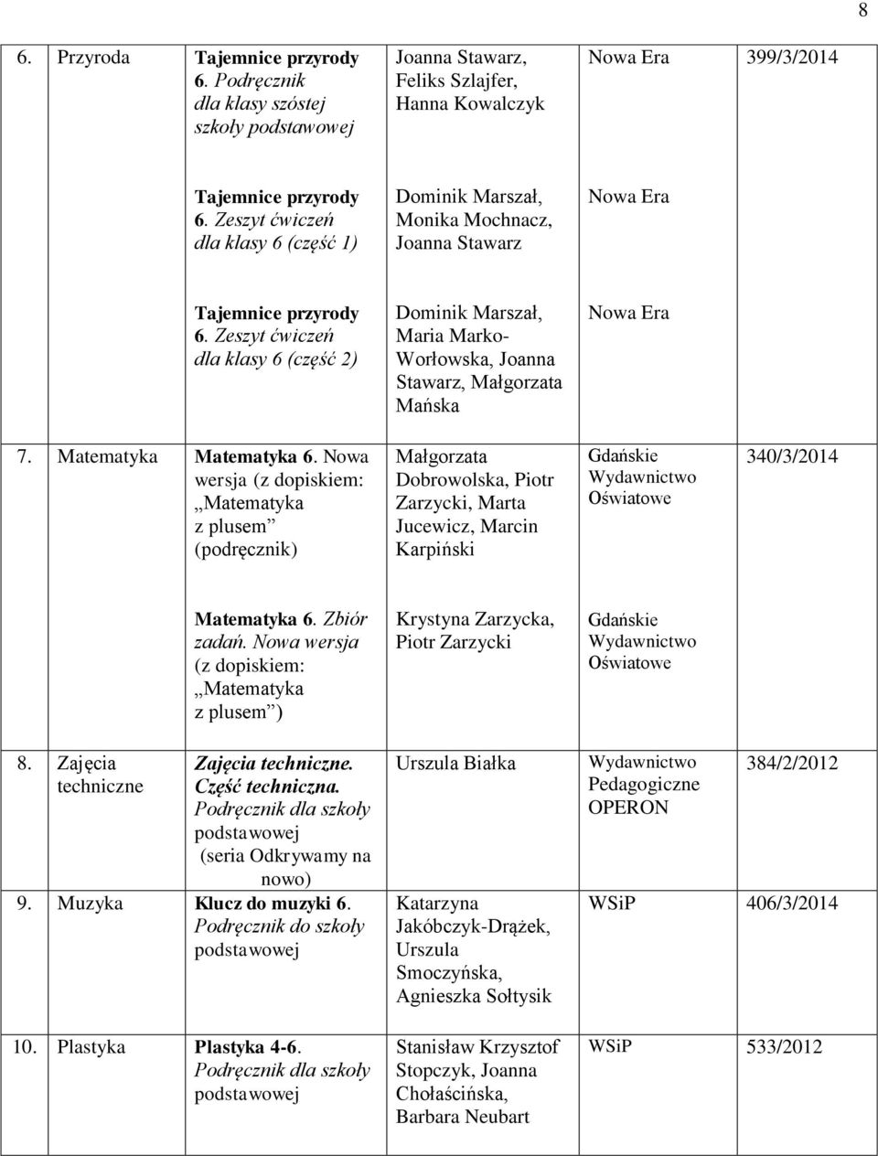 Zeszyt ćwiczeń dla klasy 6 (część 2) Dominik Marszał, Maria Marko- Worłowska, Joanna Stawarz, Małgorzata Mańska 7. Matematyka Matematyka 6.