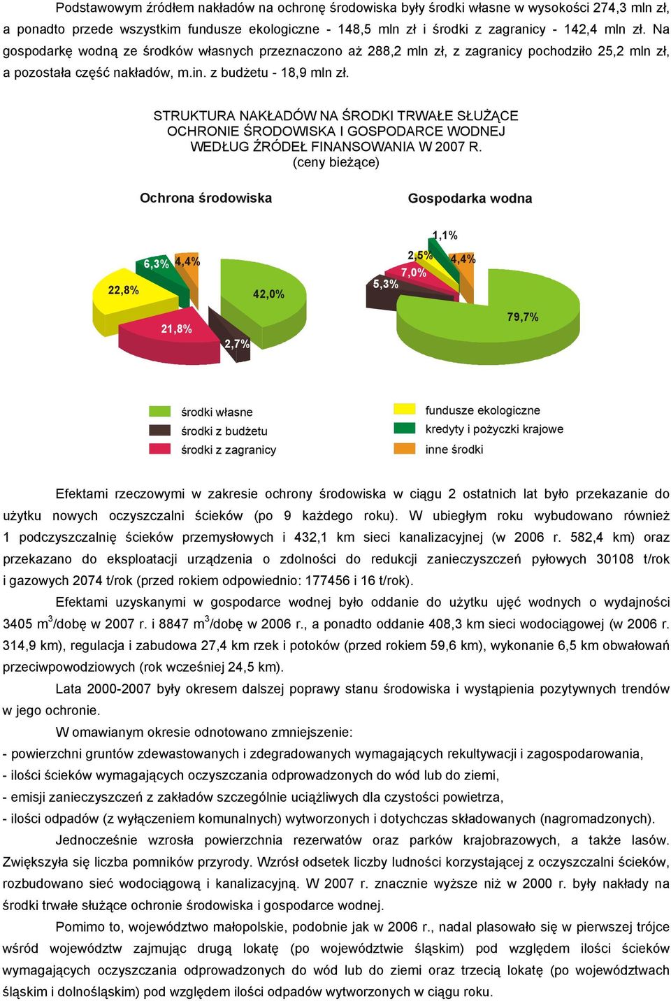 STRUKTURA NAKŁADÓW NA ŚRODKI TRWAŁE SŁUŻĄCE OCHRONIE ŚRODOWISKA I GOSPODARCE WODNEJ WEDŁUG ŹRÓDEŁ FINANSOWANIA W 2007 R.