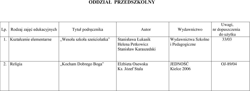 Łukasik Helena Petkowicz Stanisław Karaszedski Wydawnictwa Szkolne