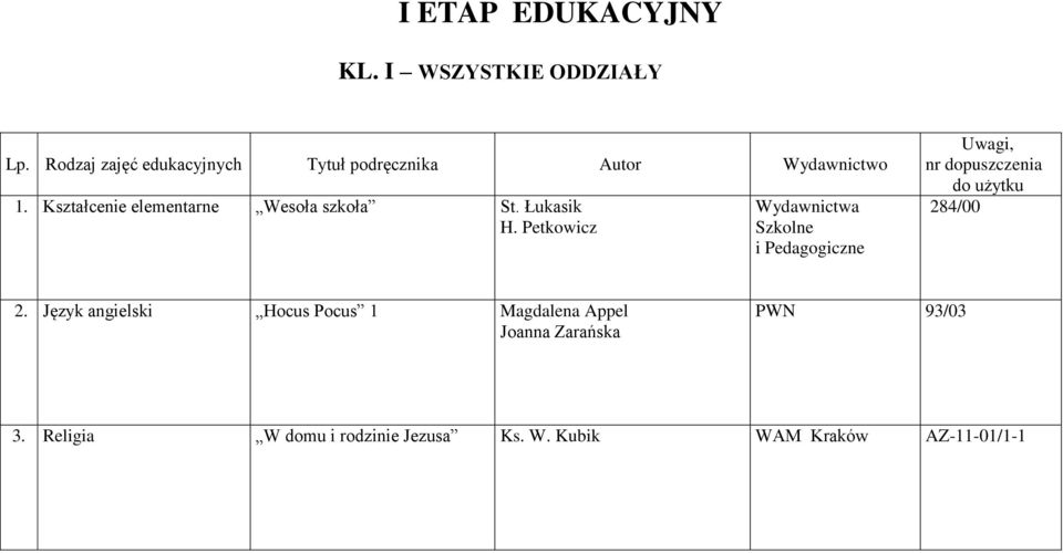 Petkowicz Wydawnictwa Szkolne i Pedagogiczne 284/00 2.