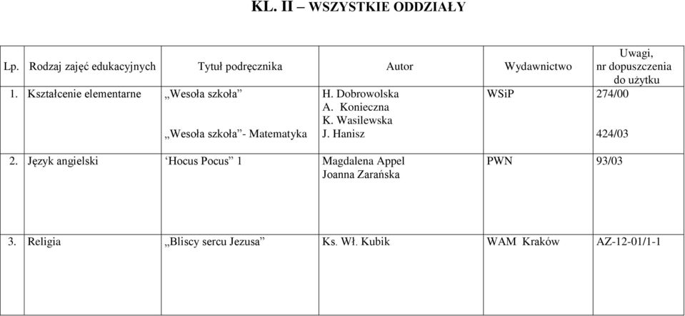 Dobrowolska A. Konieczna K. Wasilewska J. Hanisz WSiP 274/00 424/03 2.