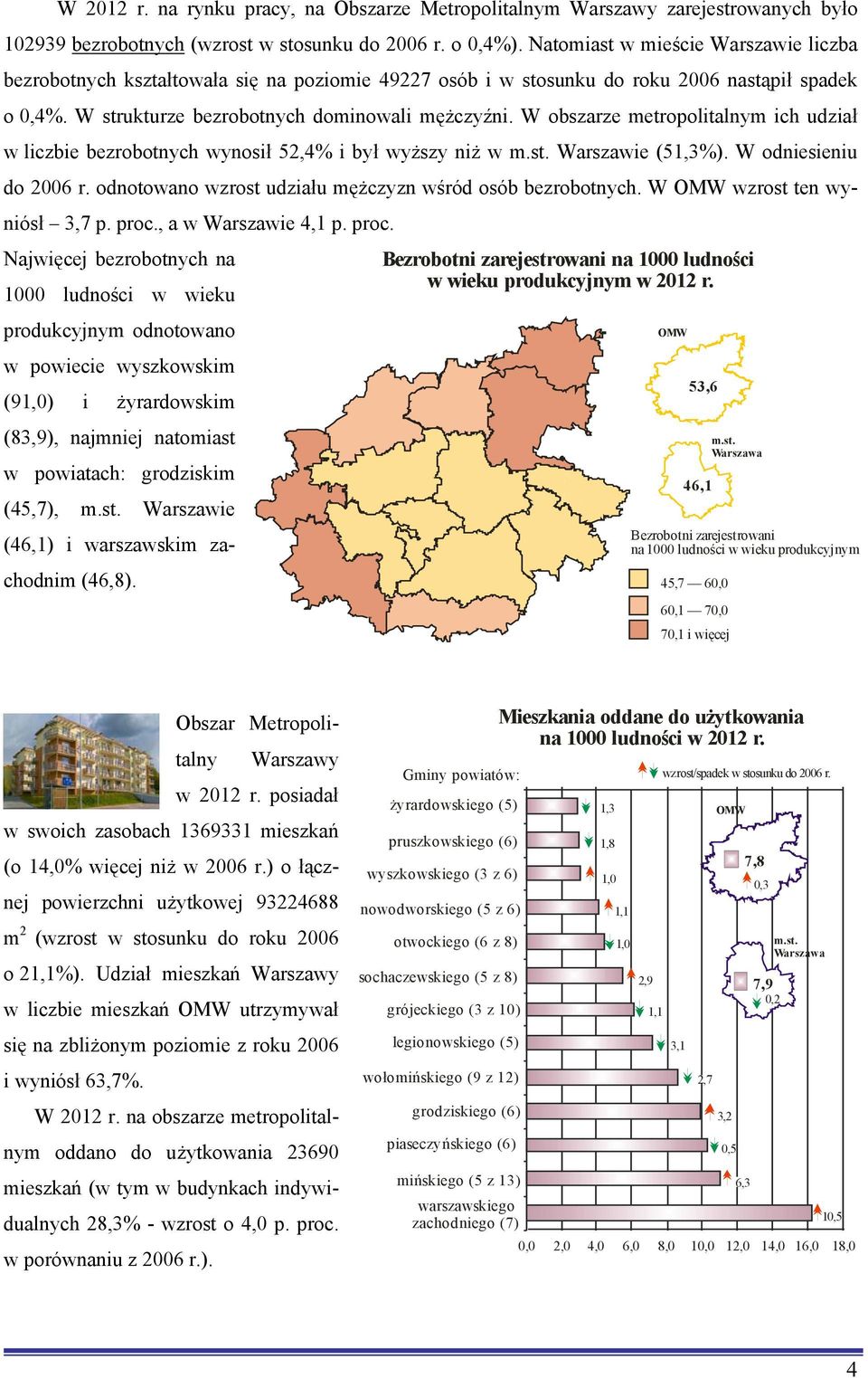 W obszarze metropolitalnym ich udział w liczbie bezrobotnych wynosił 52,4% i był wyższy niż w Warszawie (51,3%). W odniesieniu do 2006 r. odnotowano wzrost udziału mężczyzn wśród osób bezrobotnych.