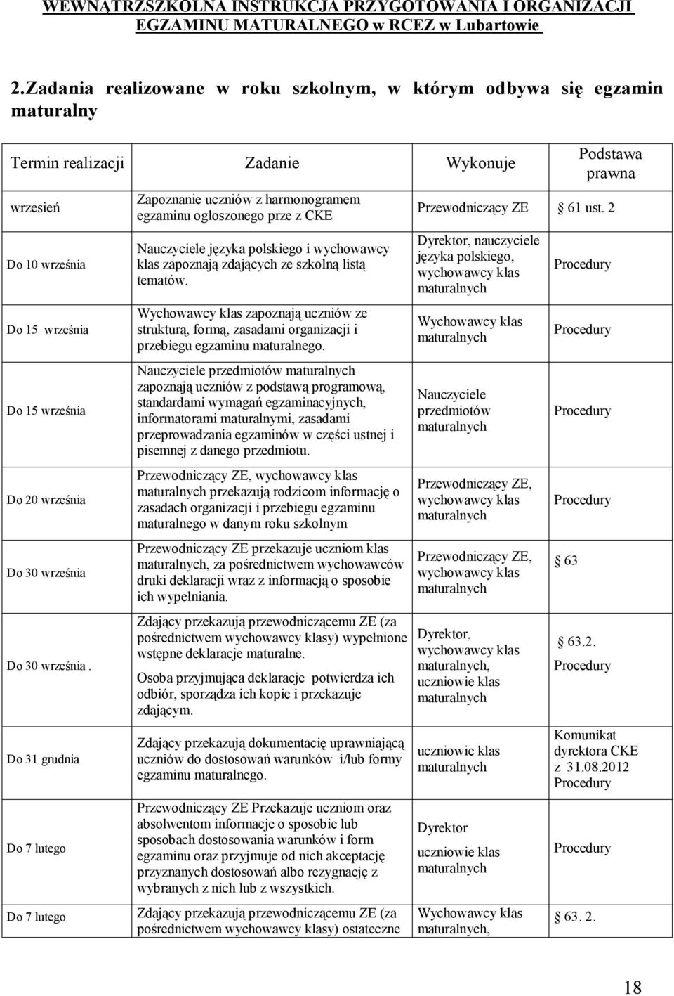 Do 31 grudnia Do 7 lutego Do 7 lutego Zapoznanie uczniów z harmonogramem egzaminu ogłoszonego prze z CKE Nauczyciele języka polskiego i wychowawcy klas zapoznają zdających ze szkolną listą tematów.