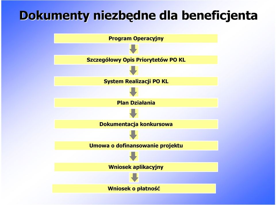 KL Plan Działania Dokumentacja konkursowa Umowa o