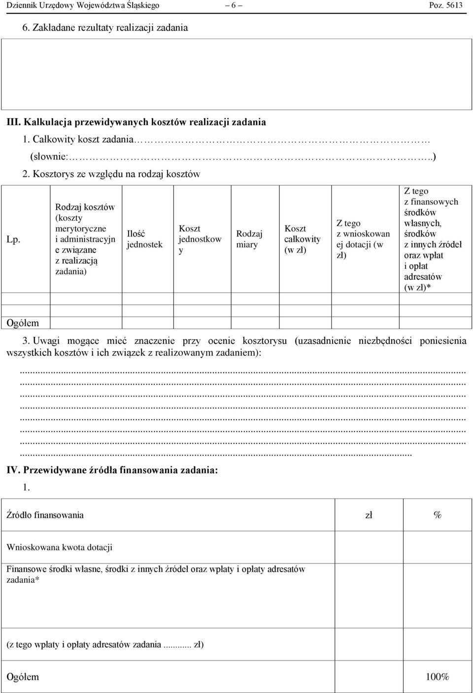 tego z wnioskowan ej dotacji (w zł) Z tego z finansowych środków własnych, środków z innych źródeł oraz wpłat i opłat adresatów (w zł)* Ogółem 3.