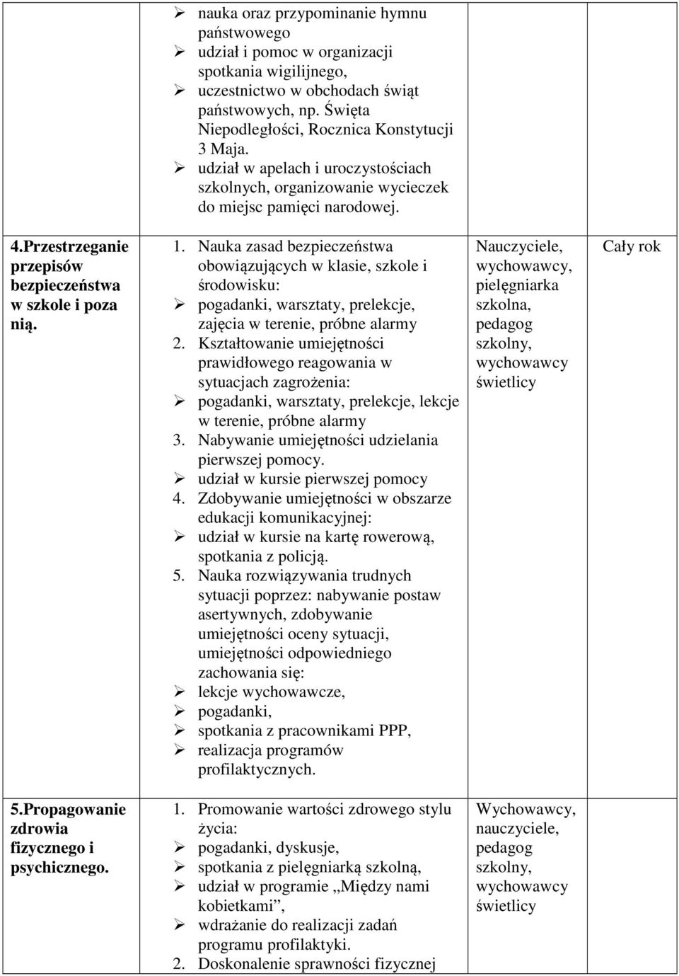 Nauka zasad bezpieczeństwa obowiązujących w klasie, szkole i środowisku: pogadanki, warsztaty, prelekcje, zajęcia w terenie, próbne alarmy 2.