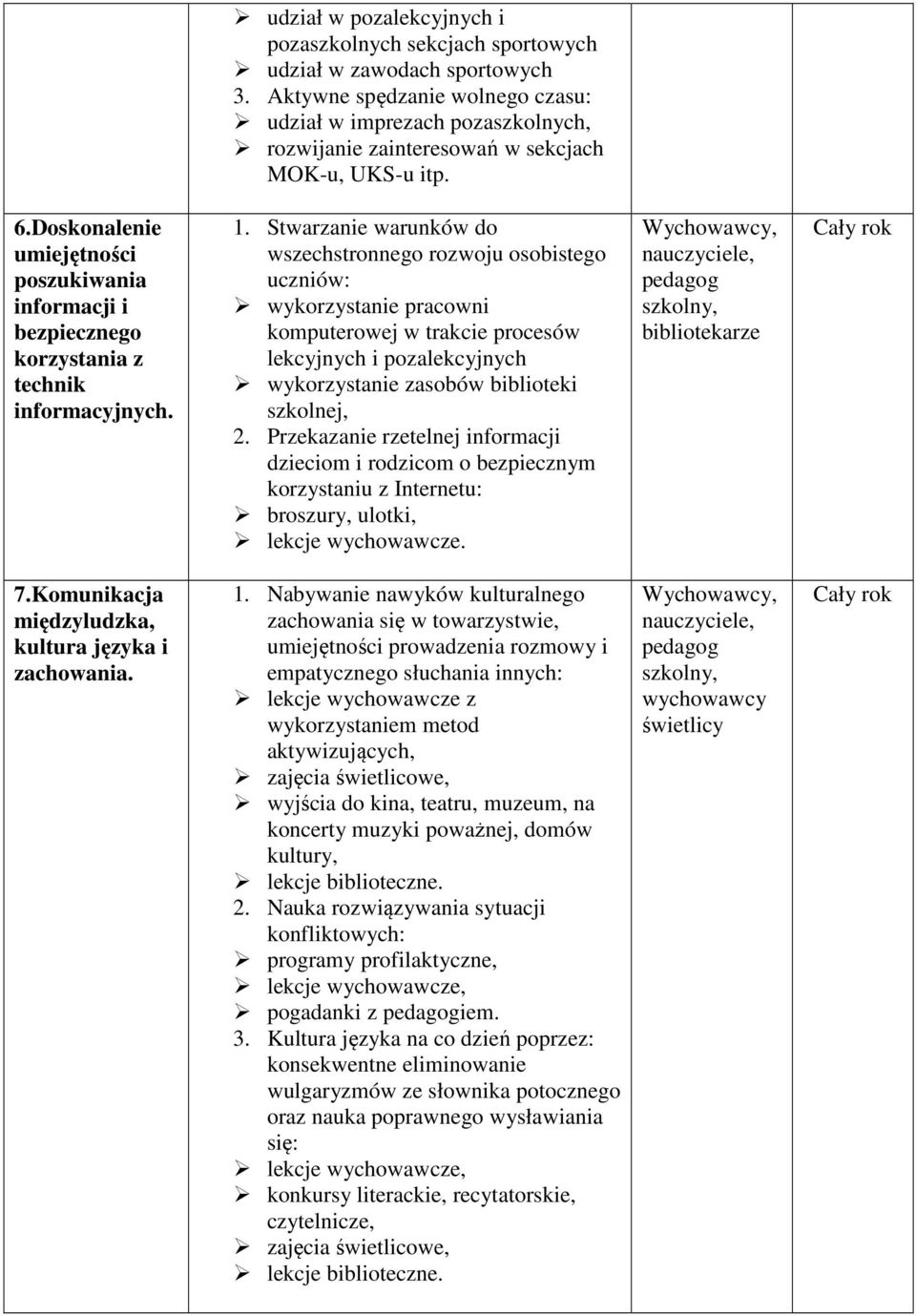 Doskonalenie umiejętności poszukiwania informacji i bezpiecznego korzystania z technik informacyjnych. 1.