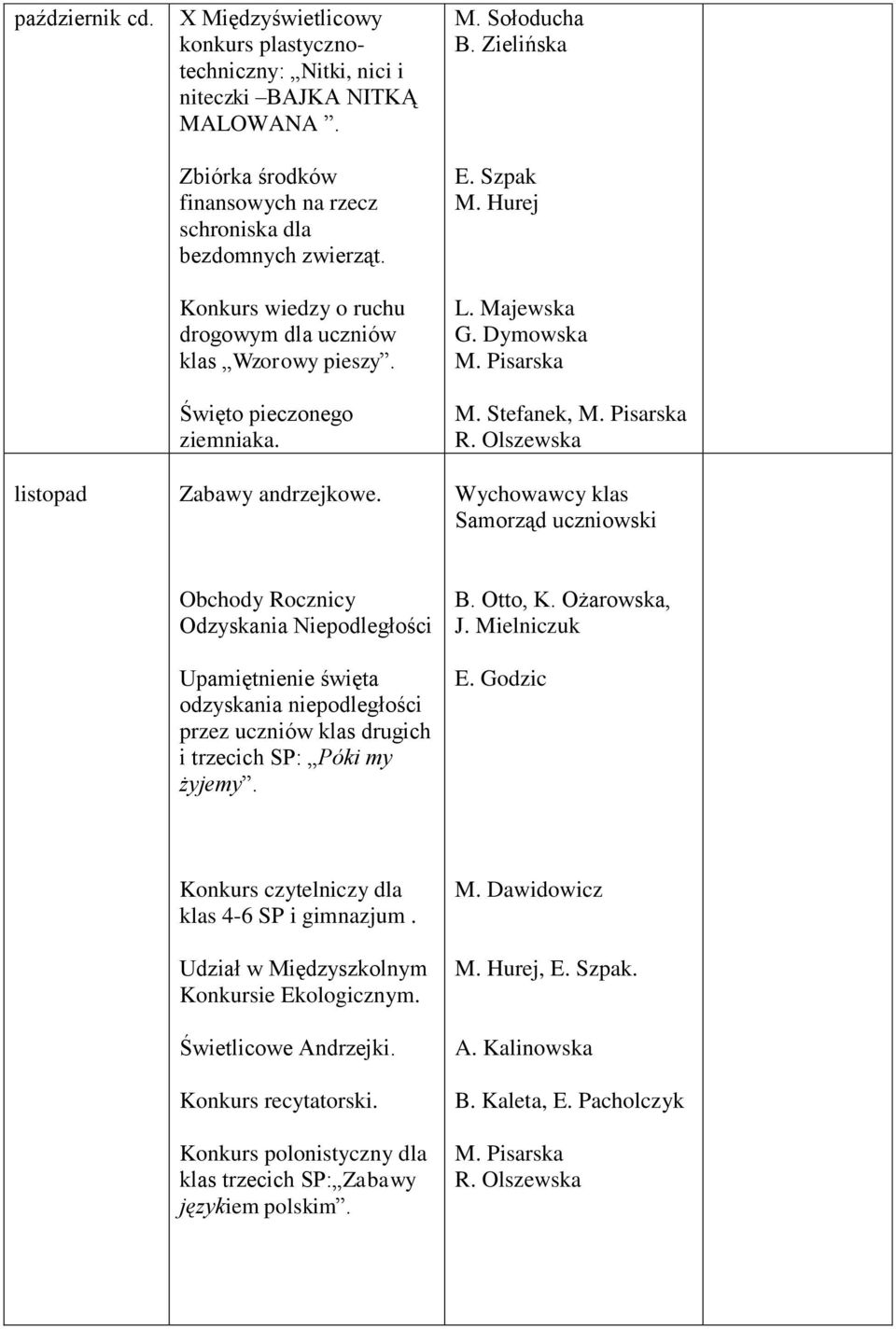 Stefanek, M. Pisarska Samorząd uczniowski Obchody Rocznicy Odzyskania Niepodległości Upamiętnienie święta odzyskania niepodległości przez uczniów klas drugich i trzecich SP: Póki my żyjemy. B.