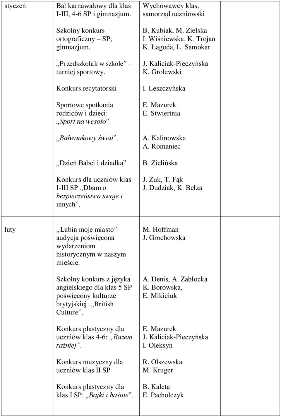 , samorząd uczniowski B. Kubiak, M. Zielska I. Wiśniewska, K. Trojan K. Łagoda, L. Samokar K. Grolewski I. Leszczyńska E. Stwiertnia A. Kalinowska A. Romaniec B. Zielińska J. Żuk, T. Fąk J.